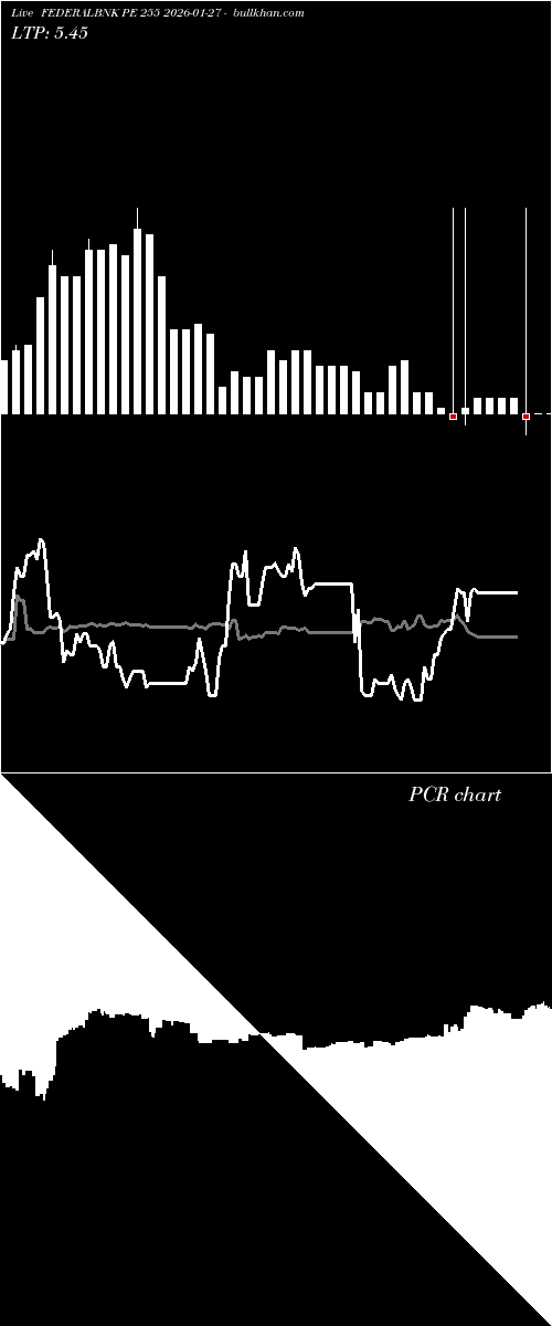  option chart FEDERALBNK PE 255 2026-01-27 