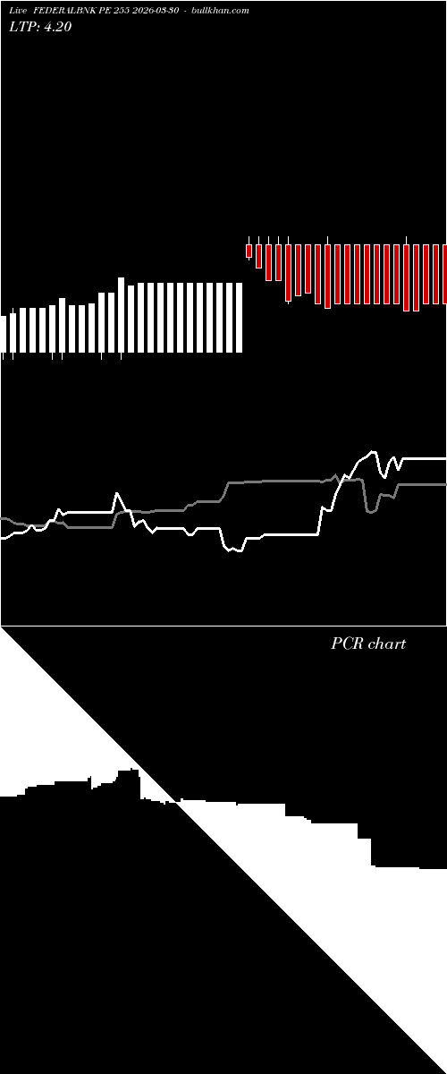  option chart FEDERALBNK PE 255 2026-03-30 
