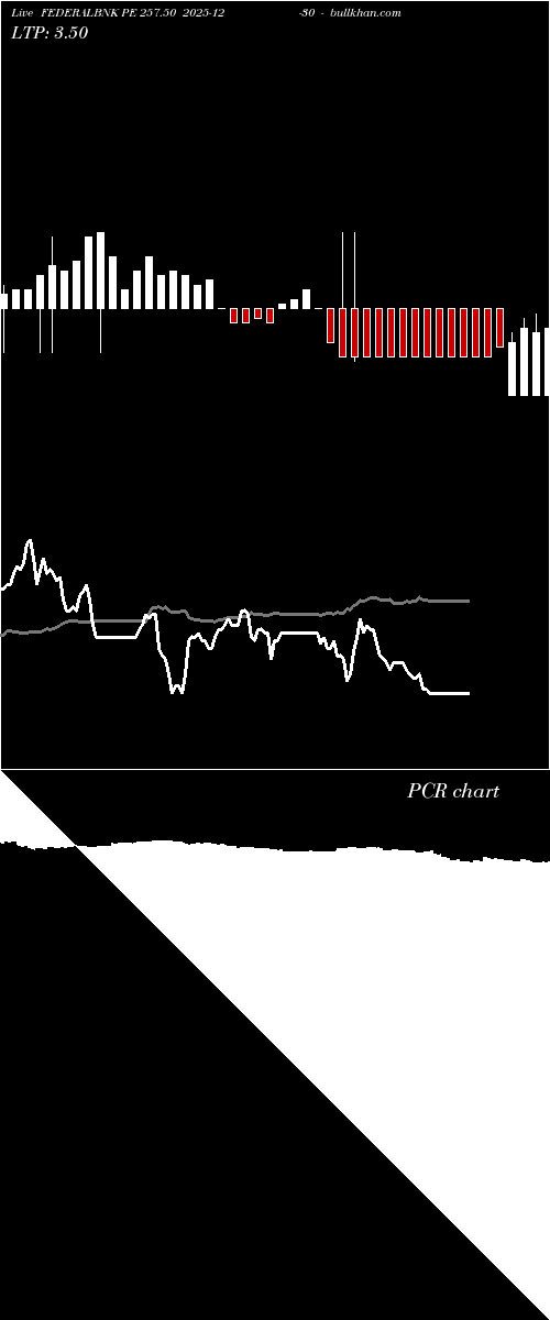  option chart FEDERALBNK PE 257.50 2025-12-30 