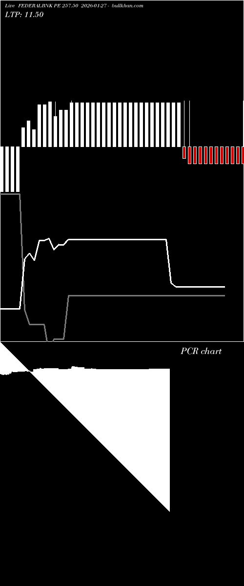  option chart FEDERALBNK PE 257.50 2026-01-27 