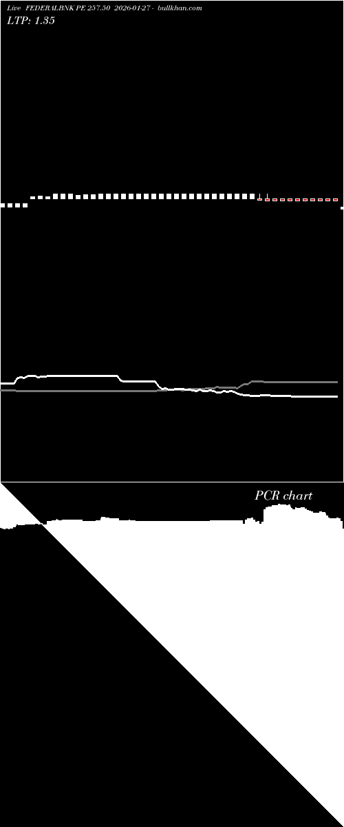  option chart FEDERALBNK PE 257.50 2026-01-27 