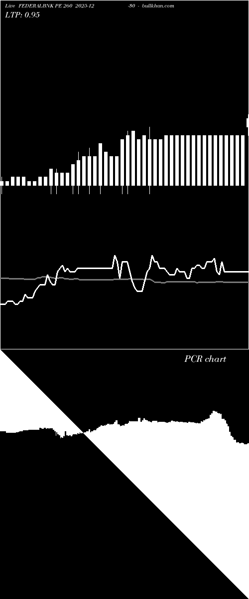  option chart FEDERALBNK PE 260 2025-12-30 