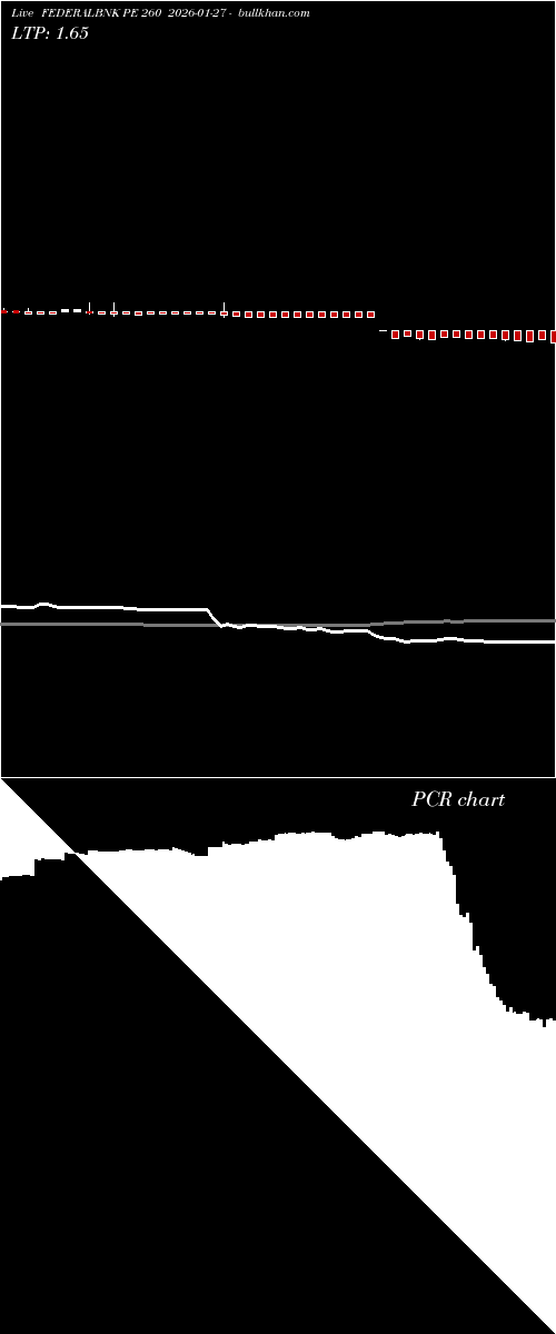  option chart FEDERALBNK PE 260 2026-01-27 