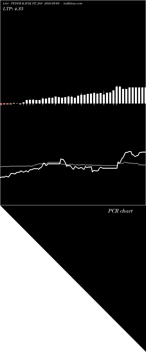  option chart FEDERALBNK PE 260 2026-03-30 