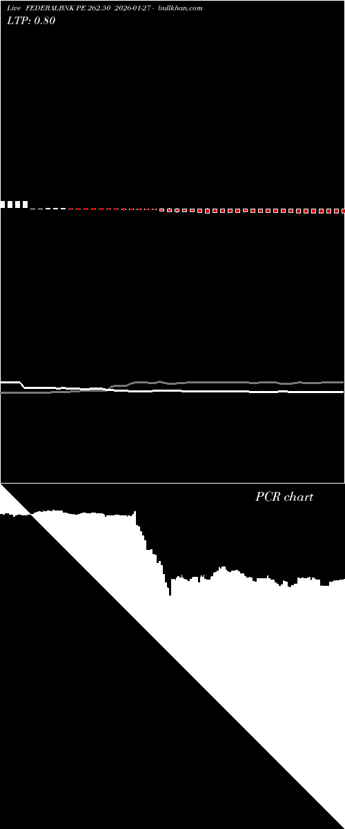  option chart FEDERALBNK PE 262.50 2026-01-27 