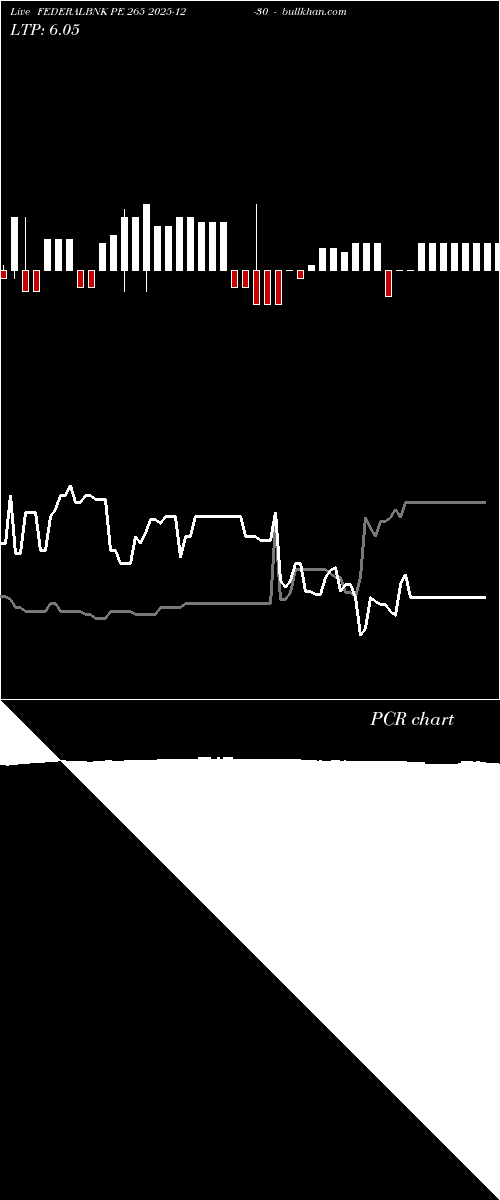  option chart FEDERALBNK PE 265 2025-12-30 