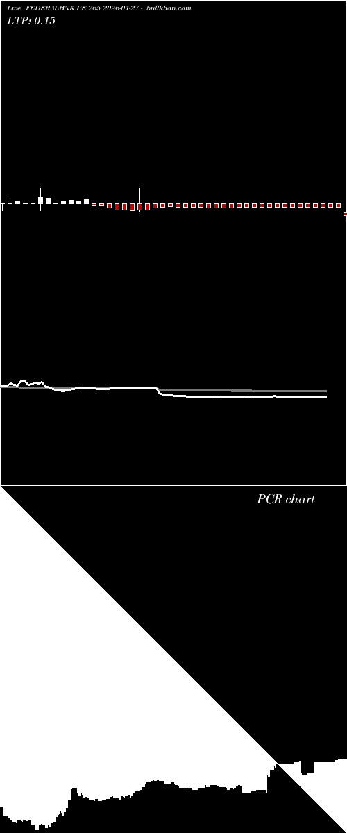  option chart FEDERALBNK PE 265 2026-01-27 
