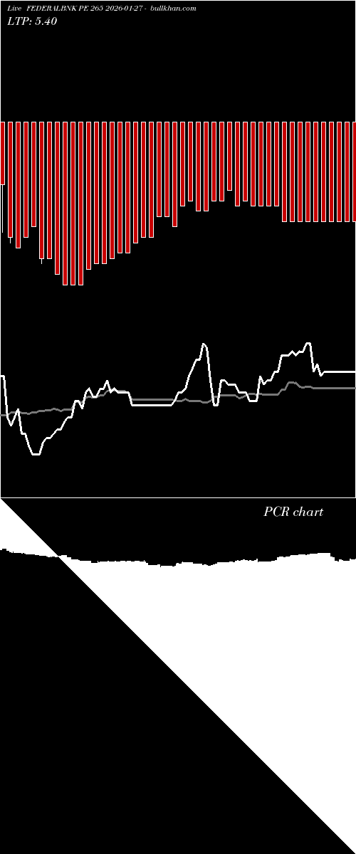  option chart FEDERALBNK PE 265 2026-01-27 