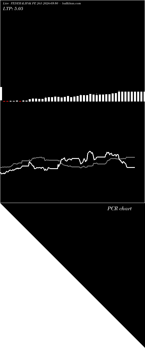  option chart FEDERALBNK PE 265 2026-03-30 