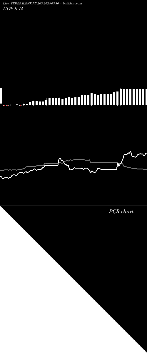  option chart FEDERALBNK PE 265 2026-03-30 