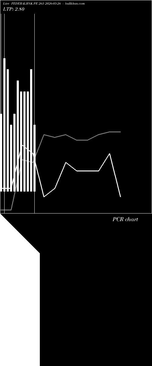  option chart FEDERALBNK PE 265 2026-05-26 