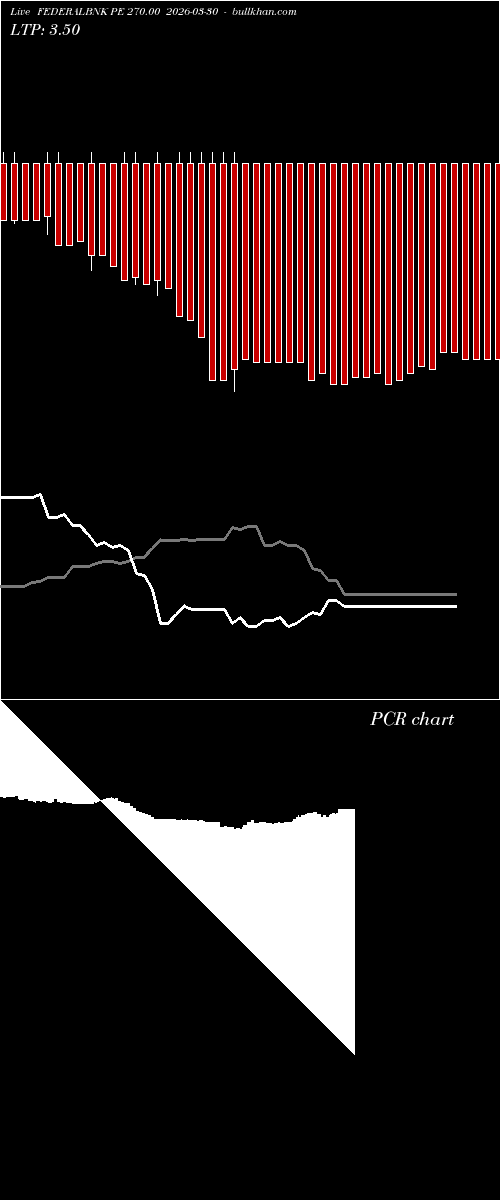  option chart FEDERALBNK PE 270.00 2026-03-30 
