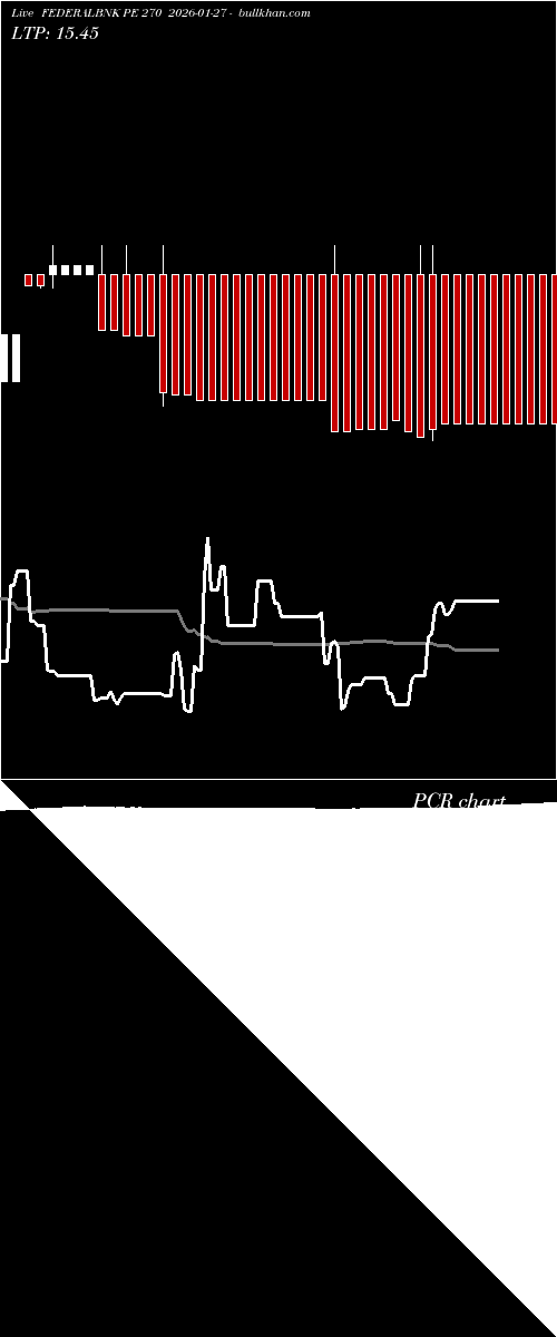  option chart FEDERALBNK PE 270 2026-01-27 