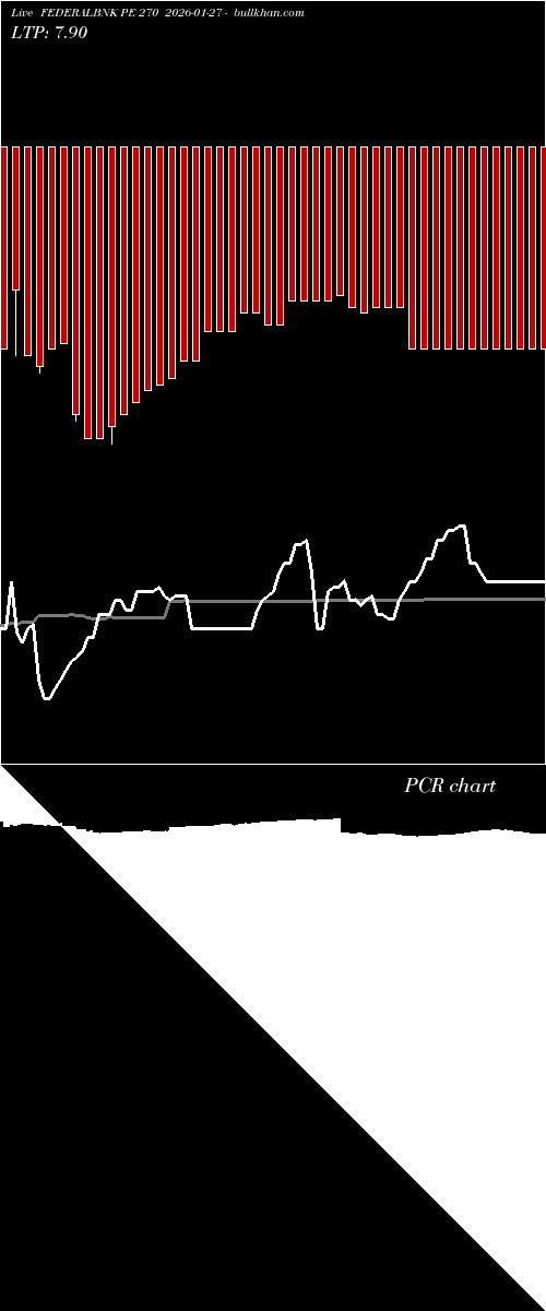  option chart FEDERALBNK PE 270 2026-01-27 