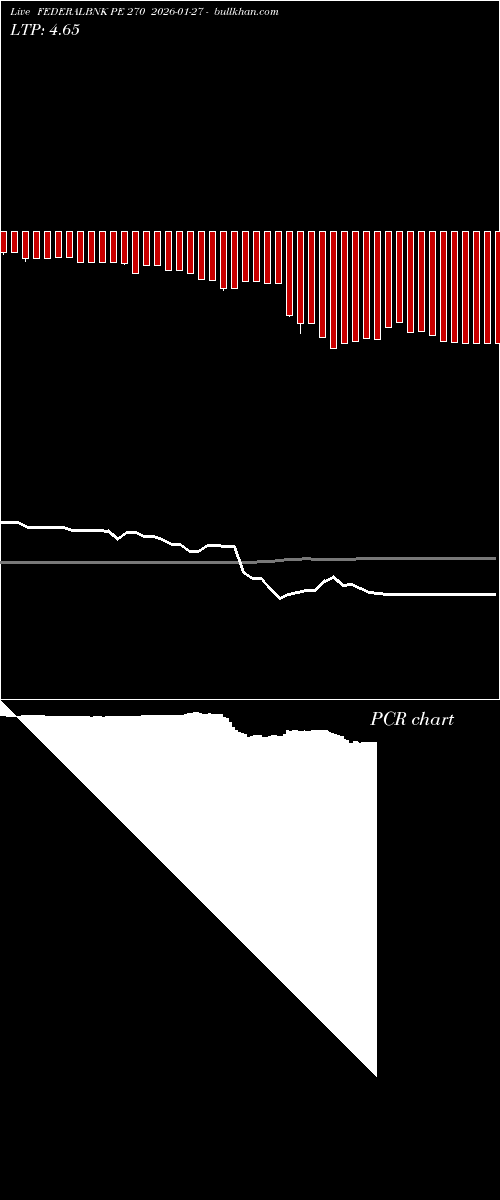  option chart FEDERALBNK PE 270 2026-01-27 