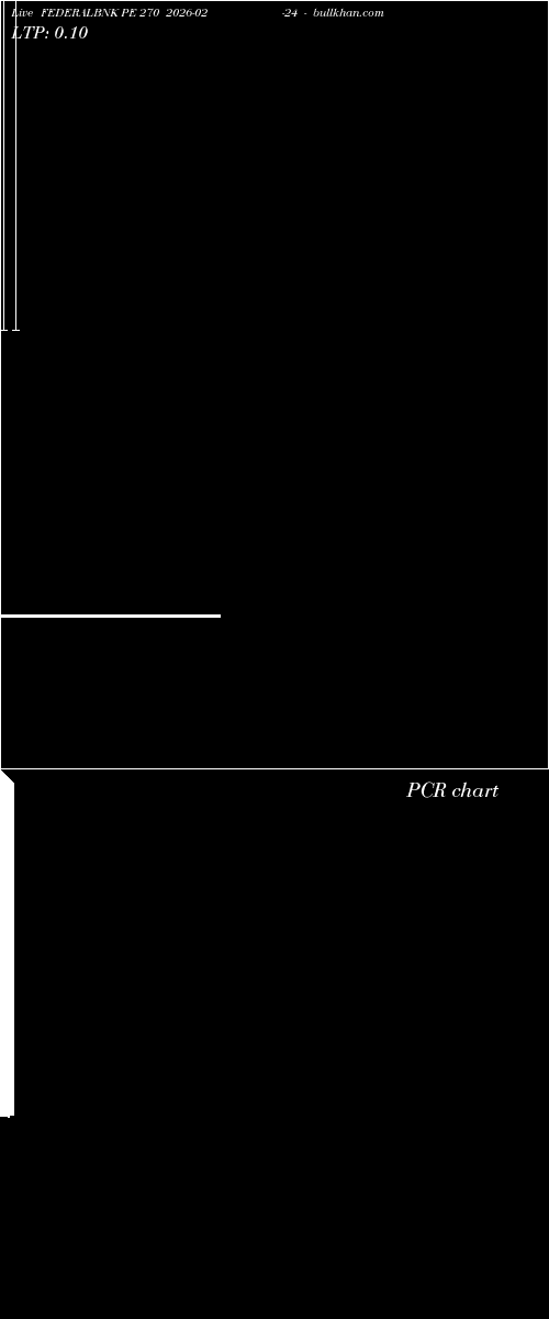  option chart FEDERALBNK PE 270 2026-02-24 