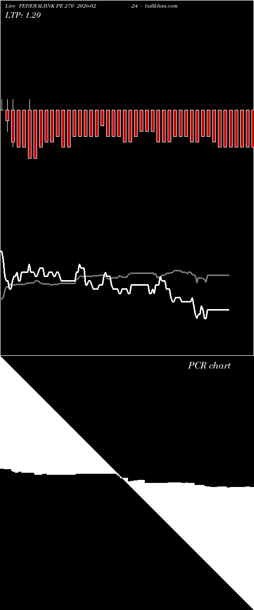  option chart FEDERALBNK PE 270 2026-02-24 