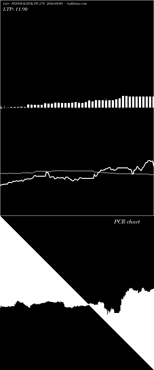  option chart FEDERALBNK PE 270 2026-03-30 