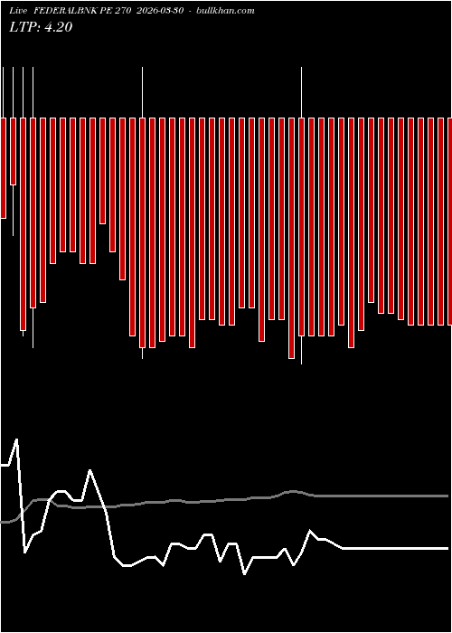  option chart FEDERALBNK PE 270 2026-03-30 