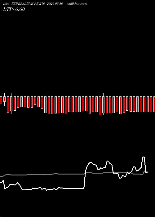  option chart FEDERALBNK PE 270 2026-03-30 
