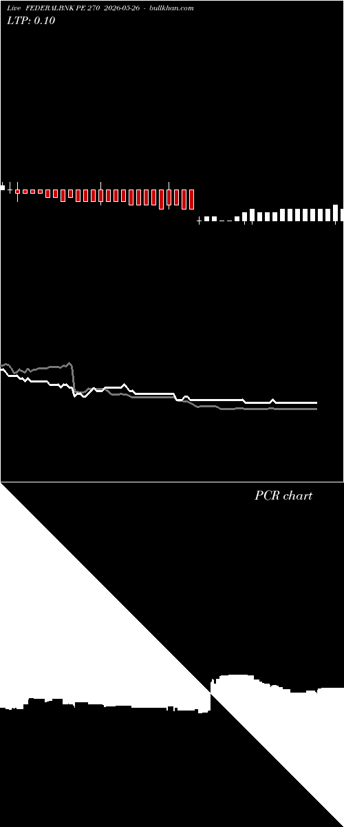  option chart FEDERALBNK PE 270 2026-05-26 