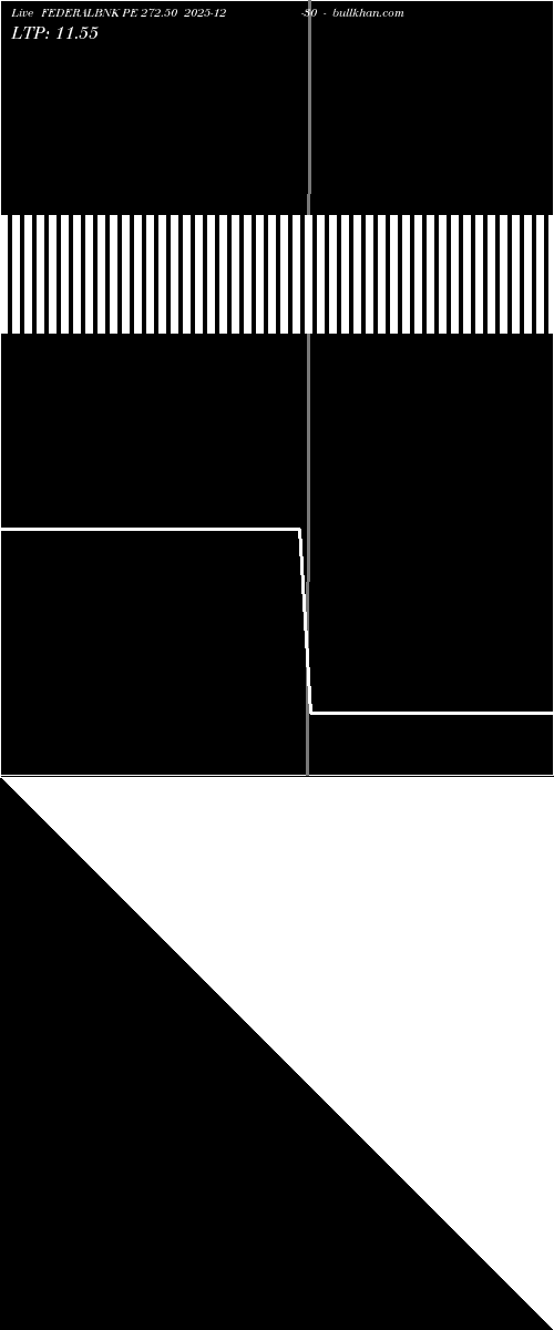  option chart FEDERALBNK PE 272.50 2025-12-30 