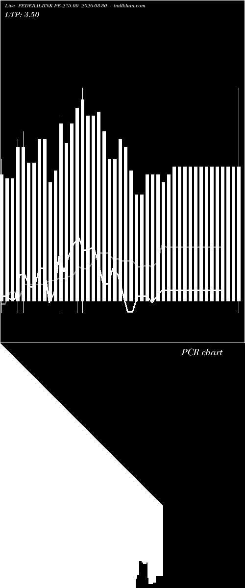  option chart FEDERALBNK PE 275.00 2026-03-30 