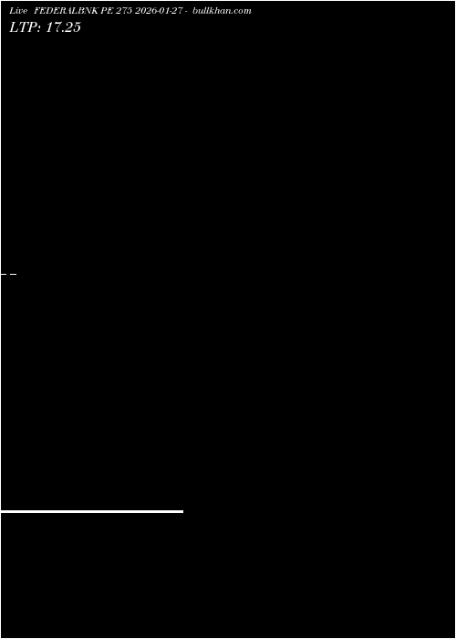  option chart FEDERALBNK PE 275 2026-01-27 
