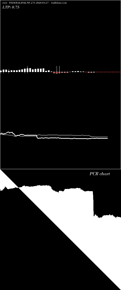  option chart FEDERALBNK PE 275 2026-01-27 