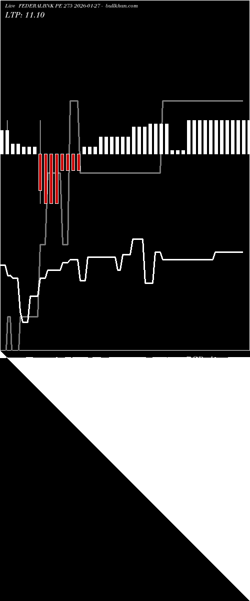  option chart FEDERALBNK PE 275 2026-01-27 
