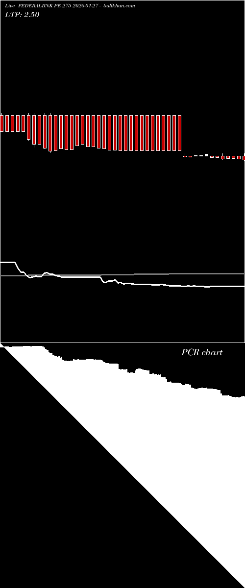  option chart FEDERALBNK PE 275 2026-01-27 