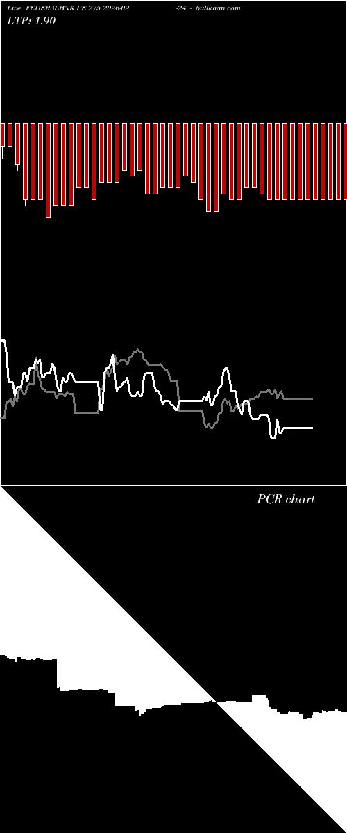  option chart FEDERALBNK PE 275 2026-02-24 