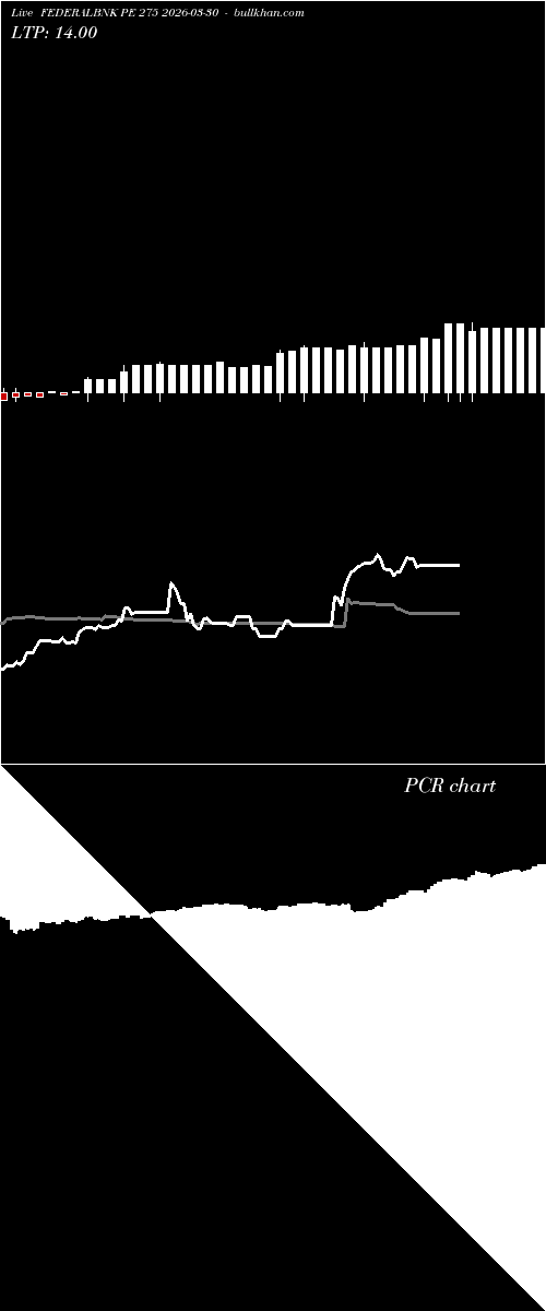  option chart FEDERALBNK PE 275 2026-03-30 