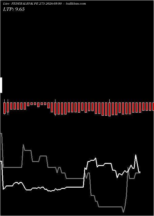  option chart FEDERALBNK PE 275 2026-03-30 
