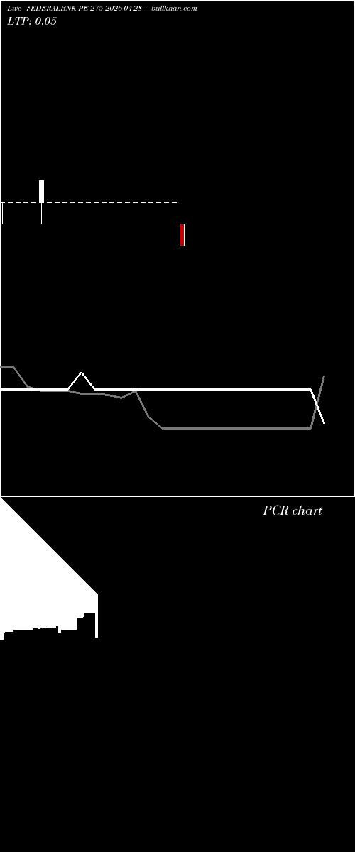  option chart FEDERALBNK PE 275 2026-04-28 