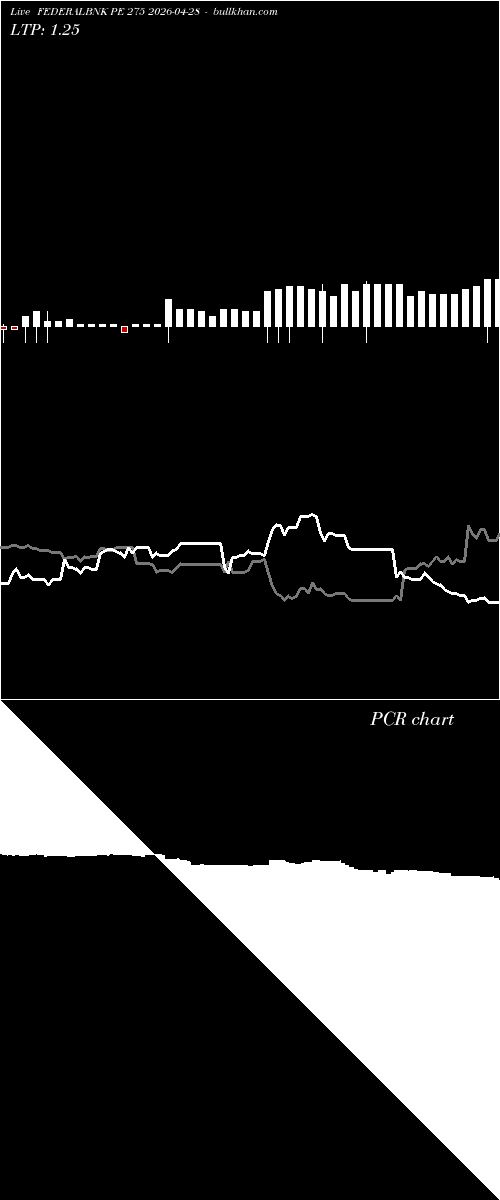  option chart FEDERALBNK PE 275 2026-04-28 