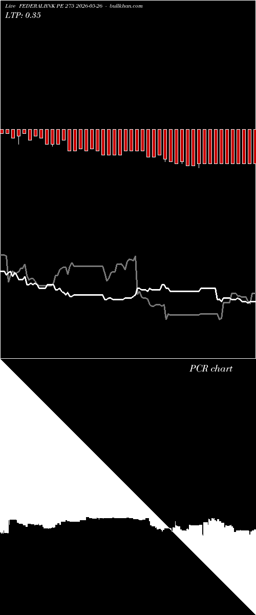  option chart FEDERALBNK PE 275 2026-05-26 