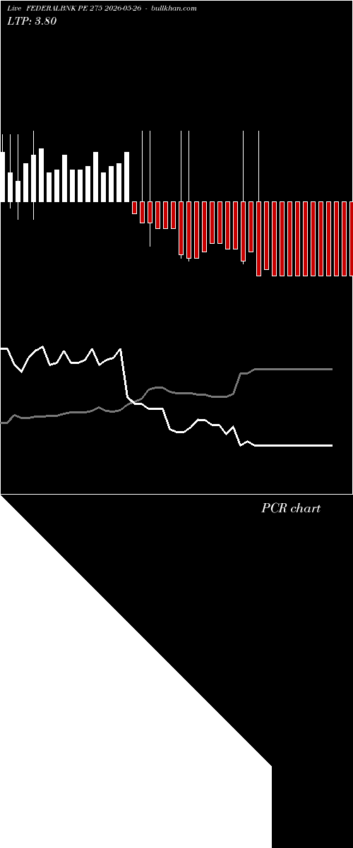  option chart FEDERALBNK PE 275 2026-05-26 