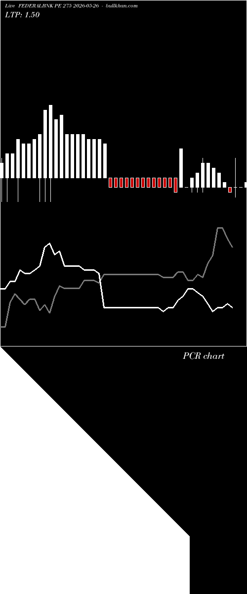  option chart FEDERALBNK PE 275 2026-05-26 