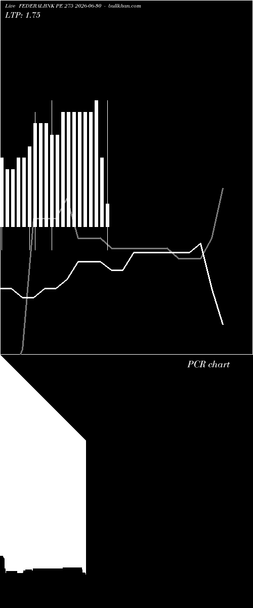  option chart FEDERALBNK PE 275 2026-06-30 