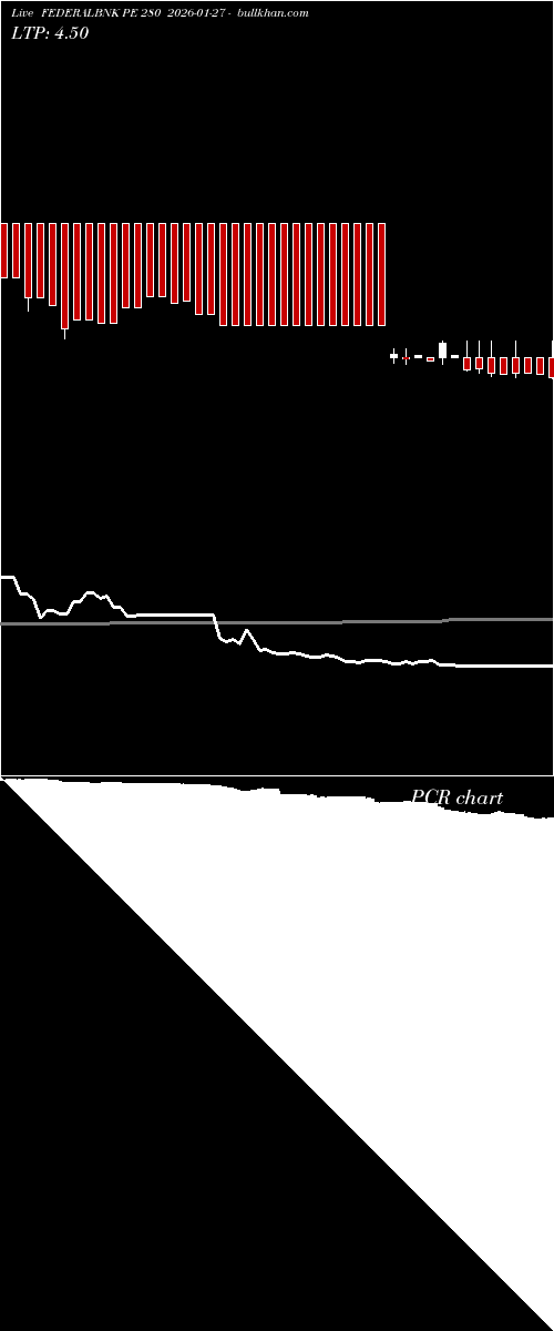  option chart FEDERALBNK PE 280 2026-01-27 