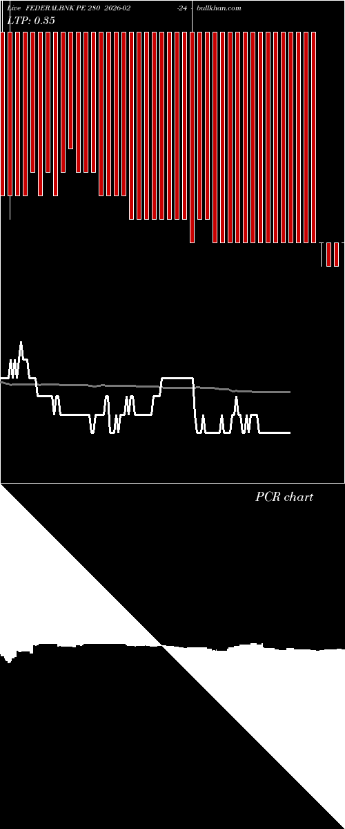  option chart FEDERALBNK PE 280 2026-02-24 