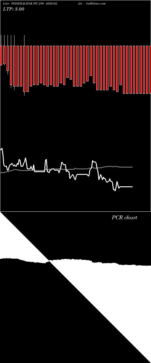  option chart FEDERALBNK PE 280 2026-02-24 