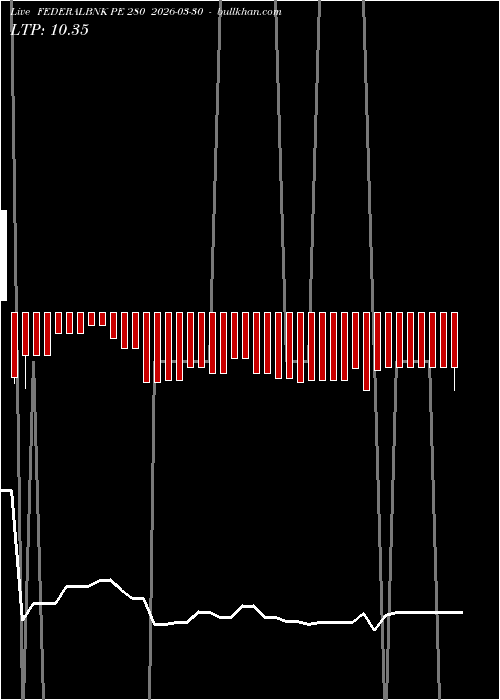  option chart FEDERALBNK PE 280 2026-03-30 