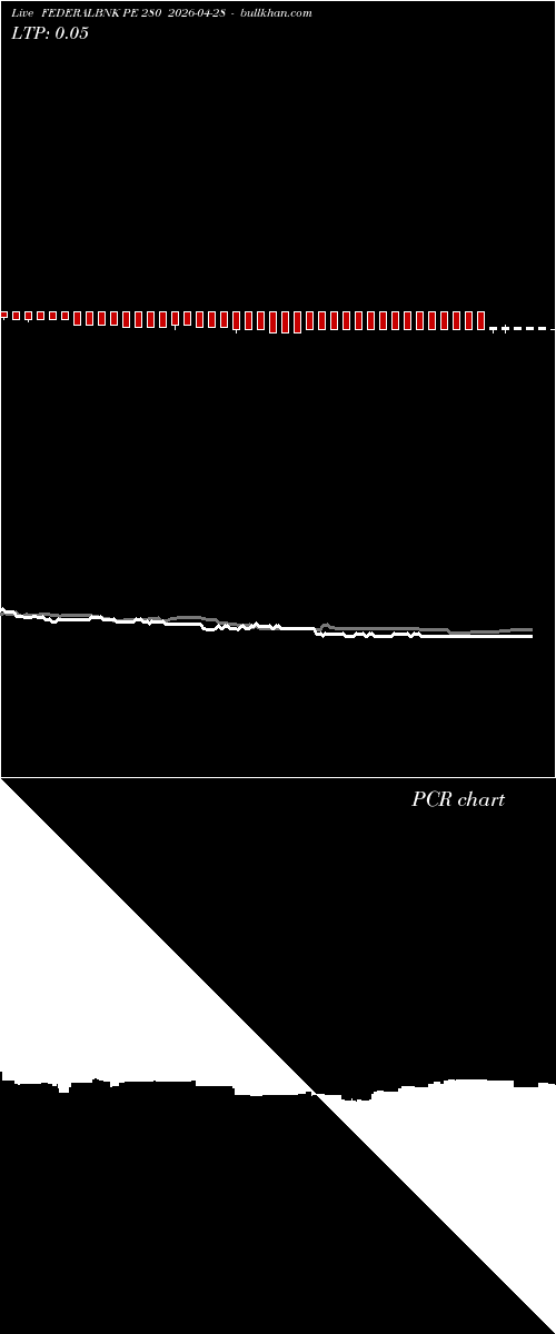  option chart FEDERALBNK PE 280 2026-04-28 