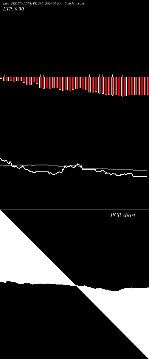  option chart FEDERALBNK PE 280 2026-05-26 
