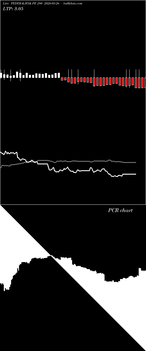  option chart FEDERALBNK PE 280 2026-05-26 