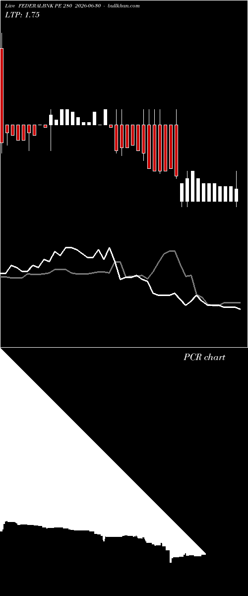  option chart FEDERALBNK PE 280 2026-06-30 