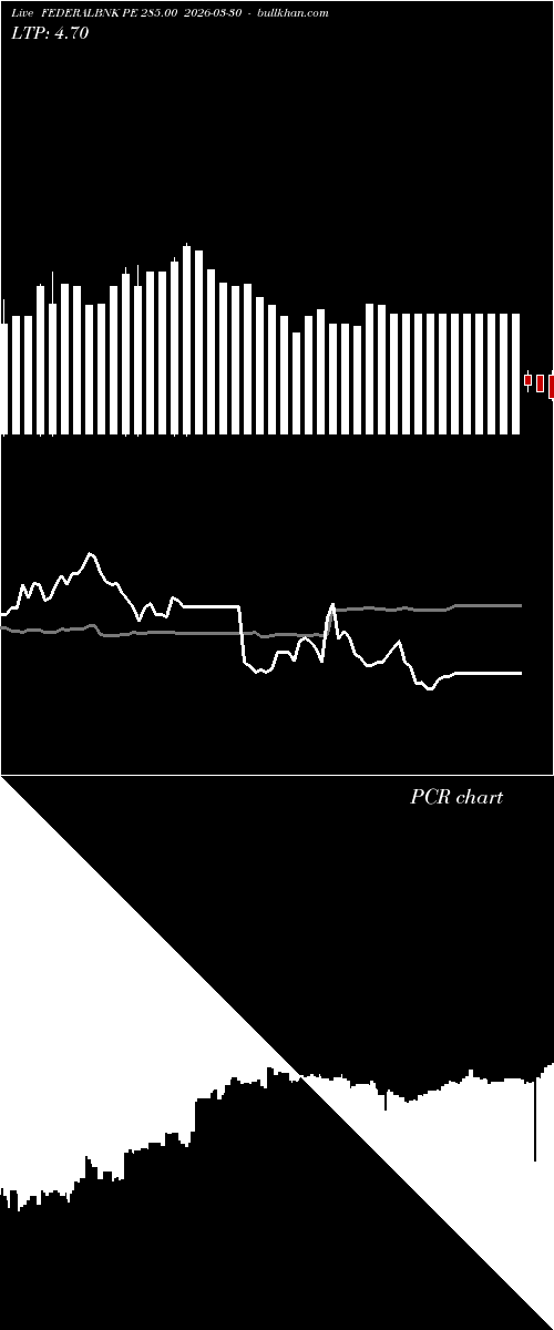  option chart FEDERALBNK PE 285.00 2026-03-30 