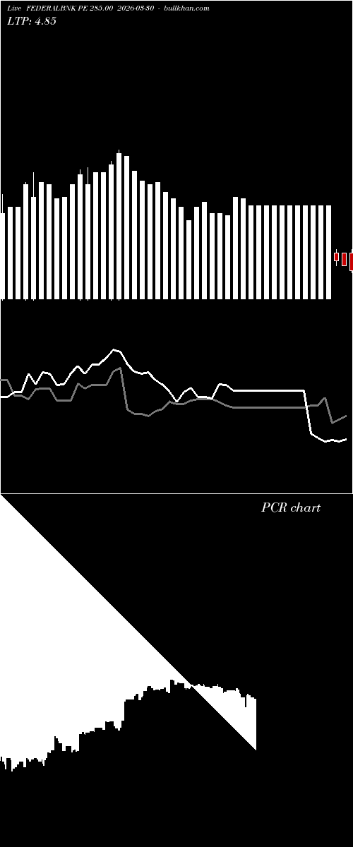  option chart FEDERALBNK PE 285.00 2026-03-30 